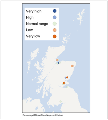 A map of Scotland showing how the mean monthly groundwater level for November compares to the long-term record at each individual station. The points on the map show that levels are generally Very High to Quite Low in the north of the country. In south, levels are generally Normal, with some area in Fife and Angus showing as High and Very Low.