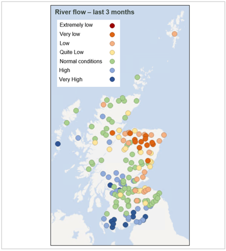 Map of Scotland showing river flows from each monitoring station, over autumn, relative to the long-term average for this time of year. The river flows map show in the south, generally high (blue) to very high (dark blue) river flows in the southwest and largely normal flows elsewhere. Areas of low (light orange) to quite low (yellow) river flows are persisting, particularly in Fife and East Lothian. Quite low (yellow) to very low (dark orange) across the northeast, with  normal (green) conditions west.  