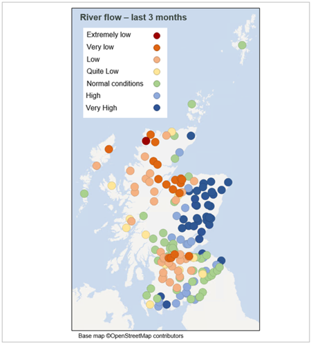 Northern Scotland, river flows have mostly been low (light orange) to very low (dark orange) throughout the winter period. The river flows reflect rainfall with very high flows (dark blue) in the east, normal to high flows in the far south, and low to very low flows in central Scotland.