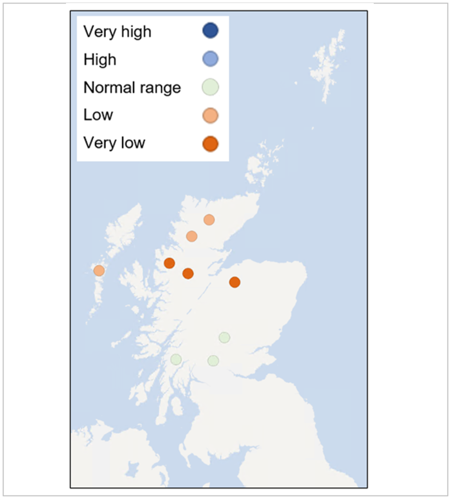 Monitoring points in central Scotland are broadly within the typical range (green) for this time of year.  In the north of Scotland, loch levels are generally very low (dark orange) or low (orange) for the time of year following a relatively dry winter in the region. 