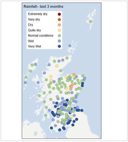 Maps of Scotland showing rainfall from each monitoring station, over autumn, relative to the long-term average for this time of year. The rainfall map (left) shows across much of the south of the country, conditions have been normal (green) to very wet (dark blue). In northern Scotland, rainfall has generally been normal (green), however parts of the Moray Coast and Aberdeenshire have experienced quite dry (yellow) to dry (light orange) conditions over the past 3 months.  