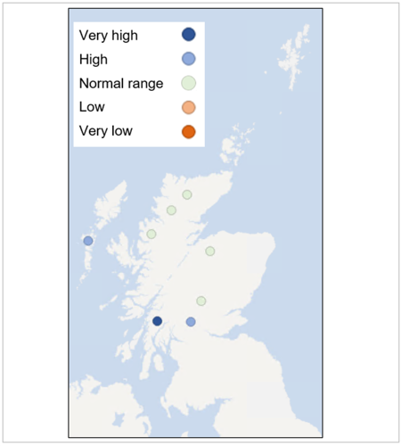 A map of Scotland showing how the mean monthly loch level for November compares to the long-term record at each individual station. The points on the map show that levels are broadly within the normal range or higher for this time of year.