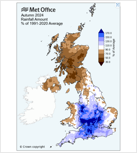 A map produced by the Met Office which shows the 2024 autumn rainfall amount as a percentage of the 1991-2020 average. Most of Scotland has experienced between 30 to 90 % of the average rainfall.   