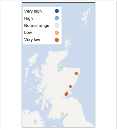 A map of Scotland showing how the mean monthly groundwater level for November compares to the long-term record at each individual station. The points on the map show that levels are low for the time of year in Fife, Angus and Aberdeenshire. Normal elsewhere.