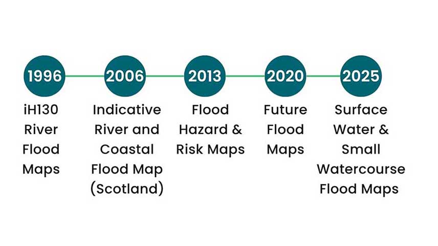 A timeline of our flood maps development 1996 - iH130 River Flood Maps 2006 - Indicative River and Coastal Flood Map (Scotland) 2013 - Flood Hazard & Risk Maps 2020 - Future Flood Maps 2025 - Surface Water & Small Watercourse Flood Maps