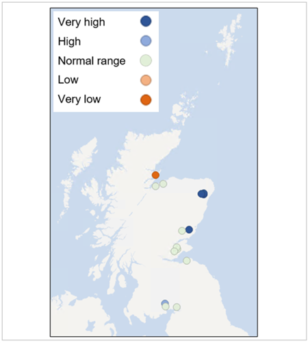 The points on the map show that levels range from very low to very high for the time of the year. Levels from the north-east monitoring points are now very high (dark blue) for the time of year. Levels around Fife overall normal (green) for the time of year. Southwest of the country are normal (green) to high (light blue). For the north of the country, levels are normal (green) to very low (dark orange) for the time of the year.